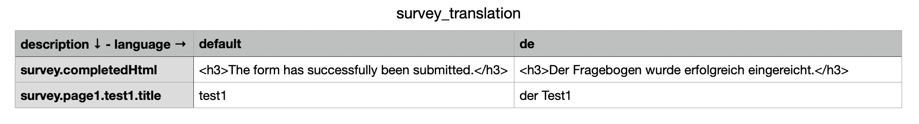 Single input